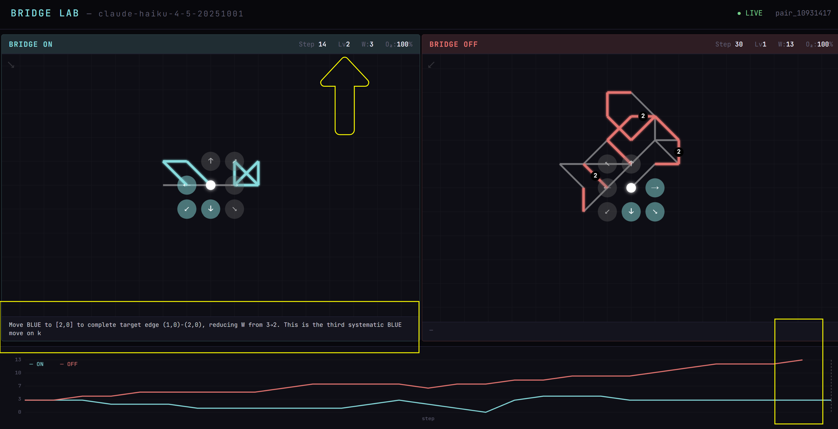 Bridge Lab dual run — Bridge ON vs OFF